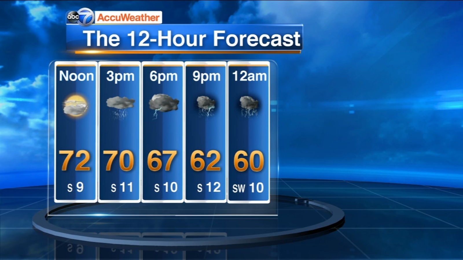 Chicago AccuWeather Strong storms possible late Tuesday ABC7 Chicago