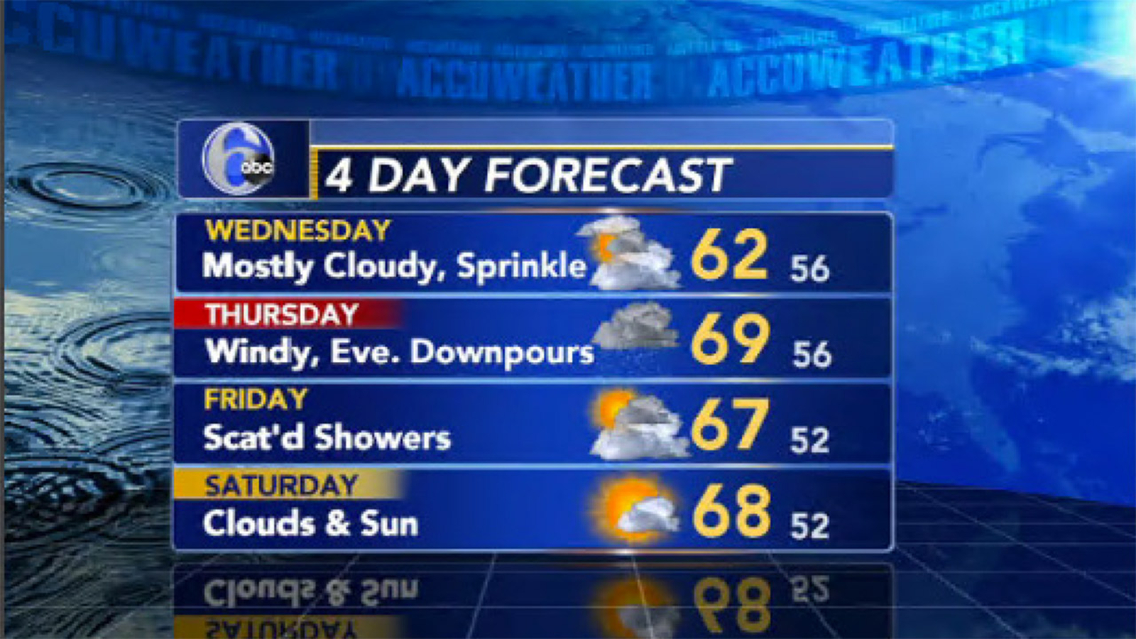 Adam Joseph with AccuWeather 6abc Philadelphia