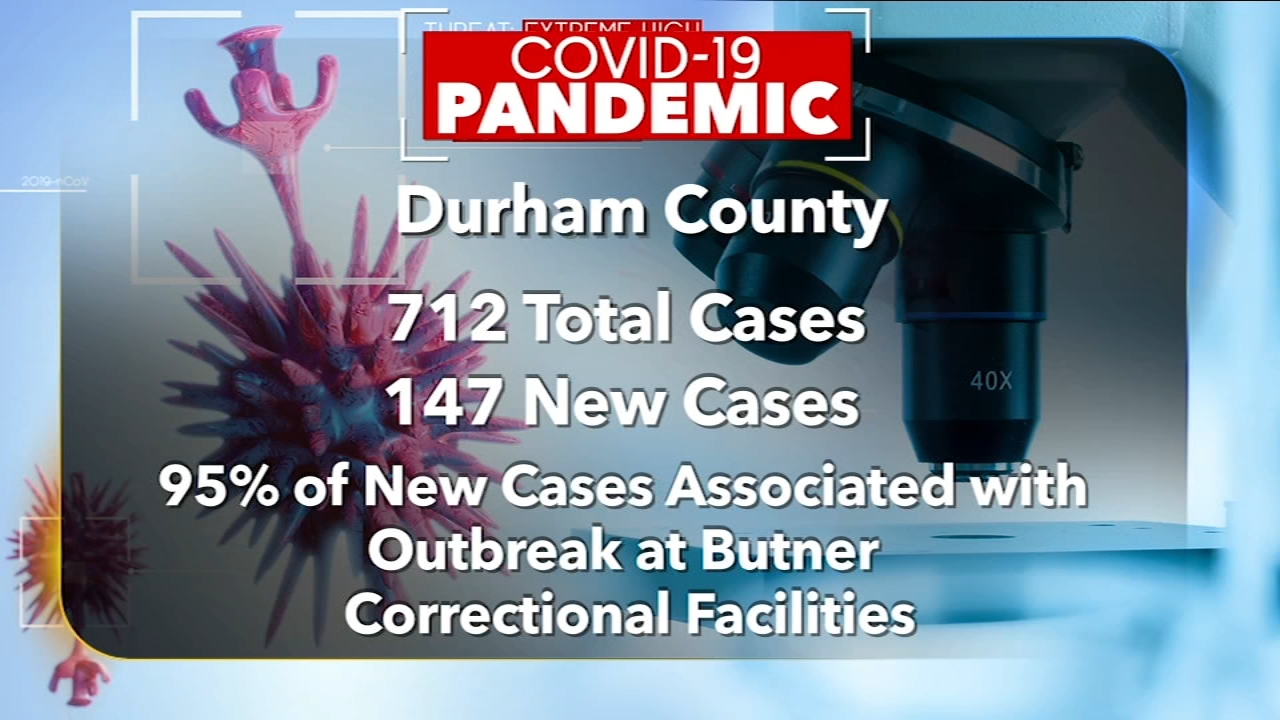 Coronavirus NC: Latest updates on COVID-19 in North Carolina