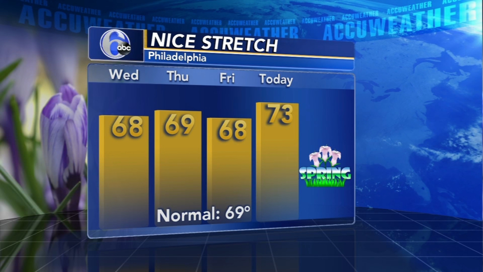 Meteorologist Melissa Magee with AccuWeather on Action News at 11