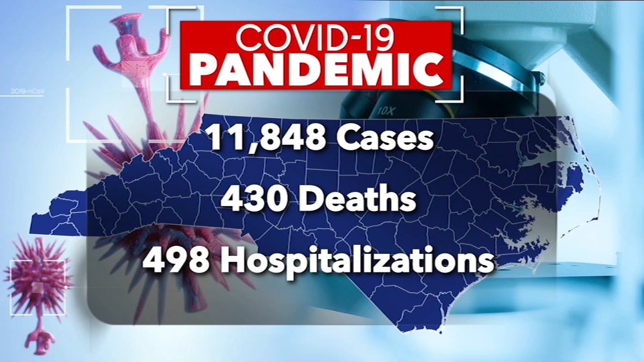 Coronavirus NC; Latest updates on COVID-19 in North Carolina