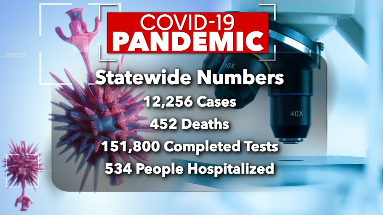 Coronavirus NC; Latest updates on COVID-19 in North Carolina