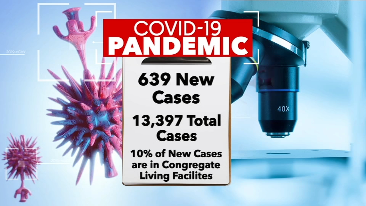 Coronavirus NC; Latest updates on COVID-19 in North Carolina