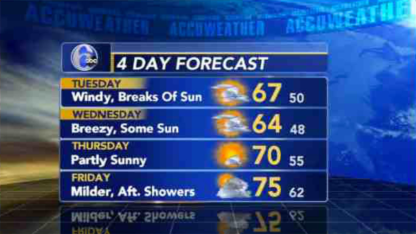 Philadelphia weather forecast AccuWeather forecast for Pennsylvania