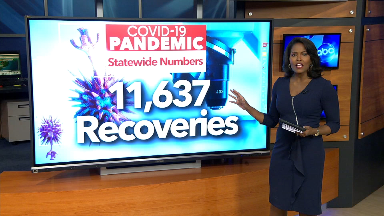 Coronavirus NC: Latest updates on COVID-19 in North Carolina