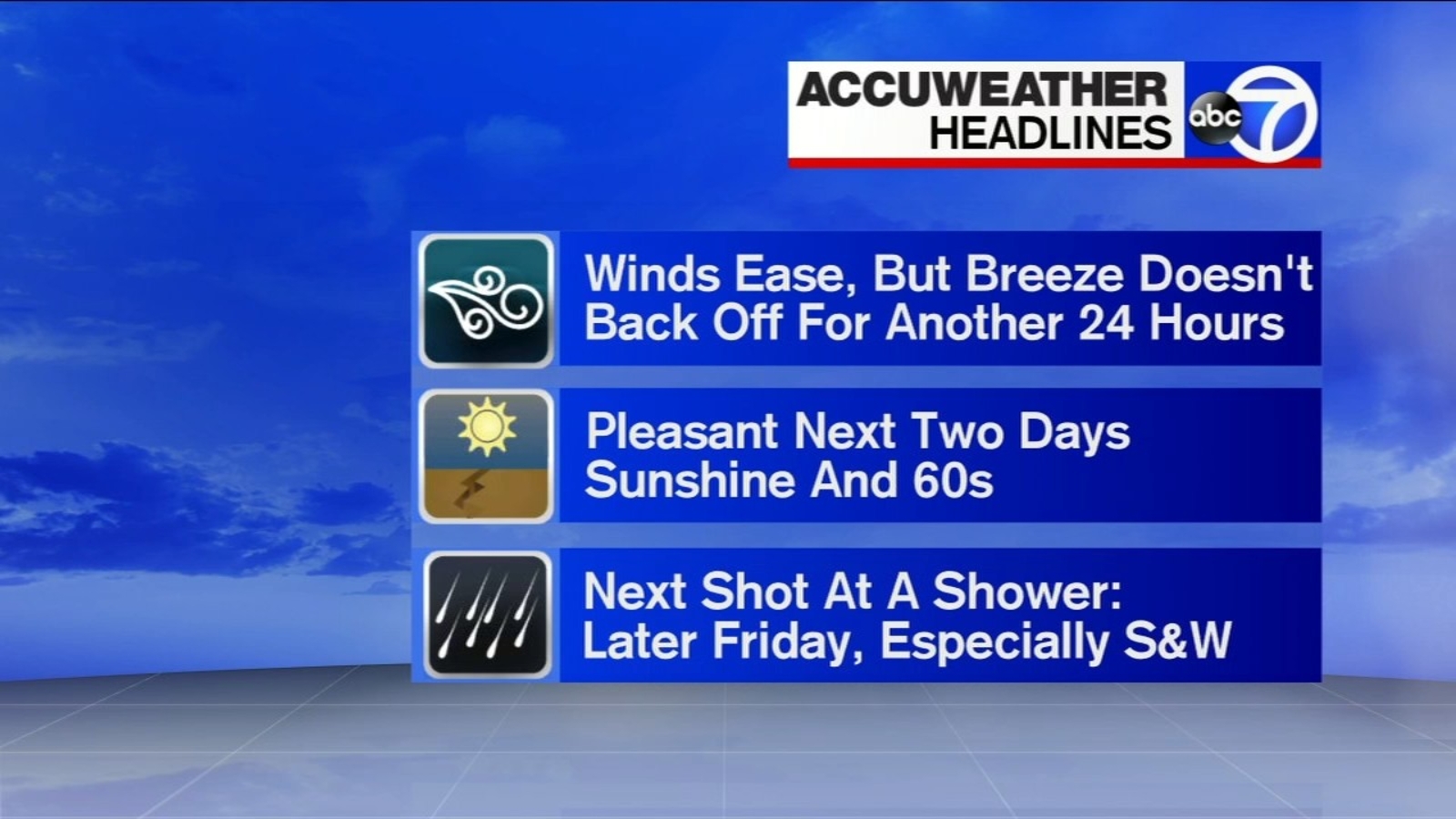 NYC Weather Breezy and bright ABC7 New York