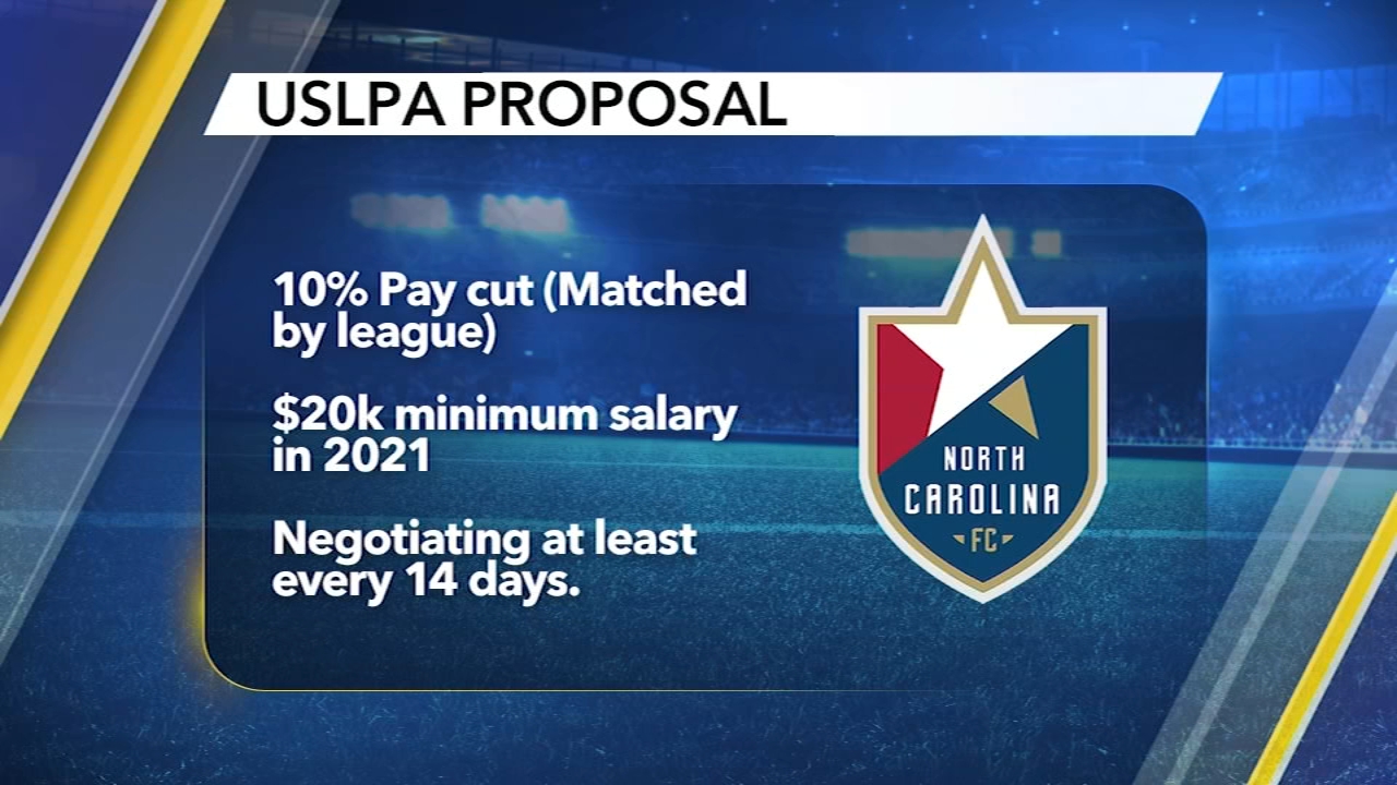 While MLB squabbles over tens of millions, USL players fighting for living wage