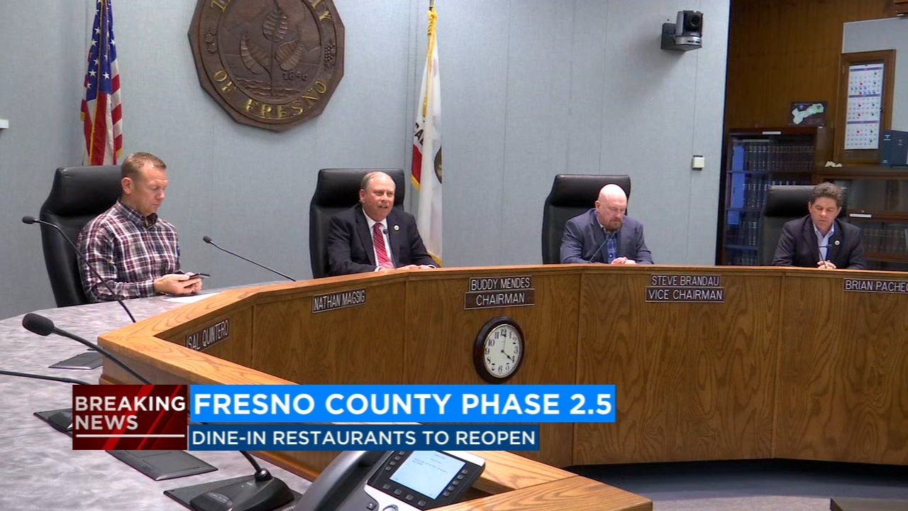 Fresno County approved by state for further opening of businesses