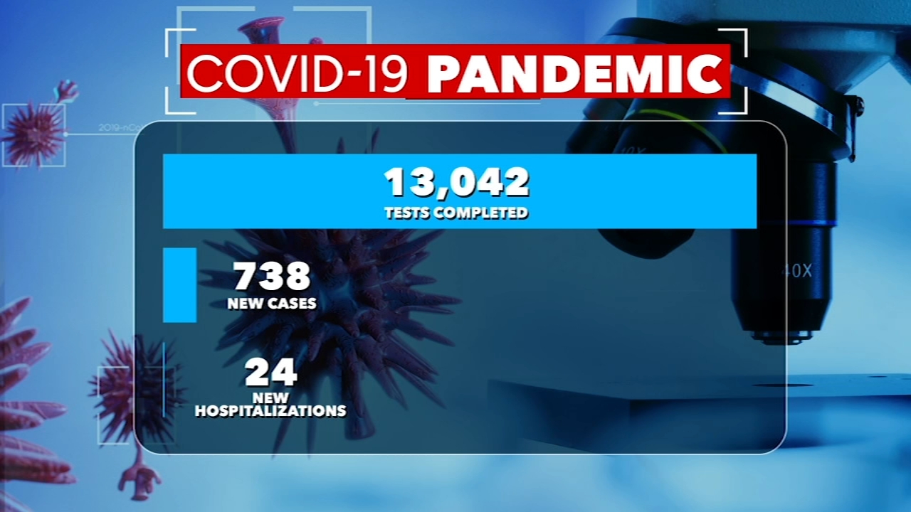 Coronavirus NC: Latest updates on COVID-19 in North Carolina