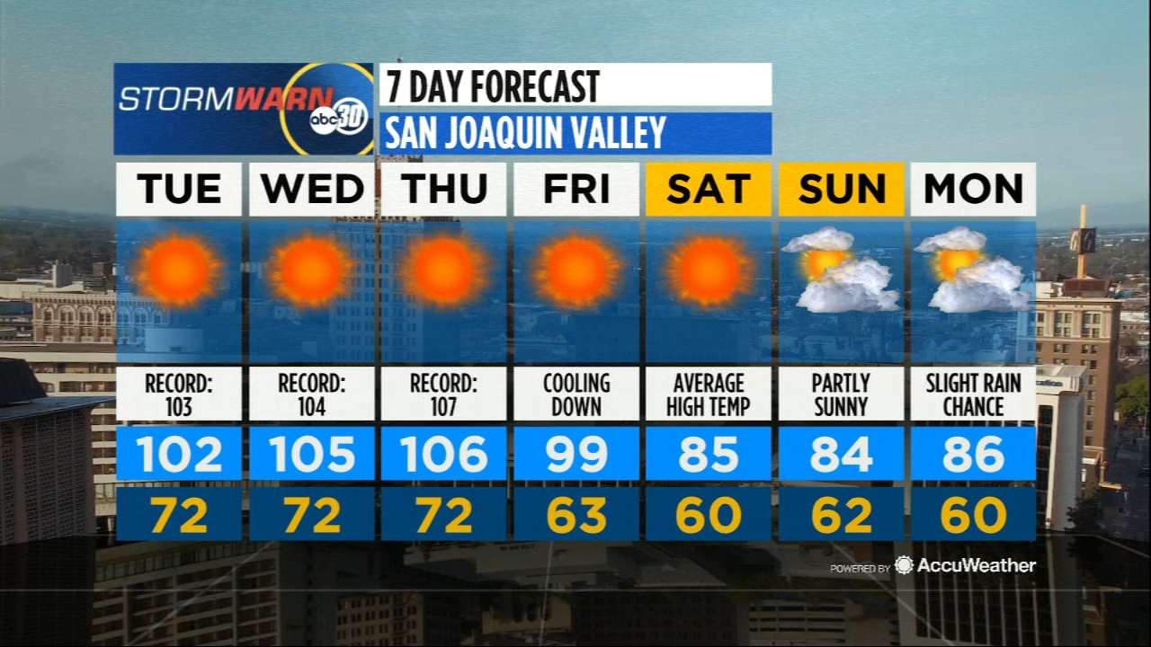 Accuweather Forecast