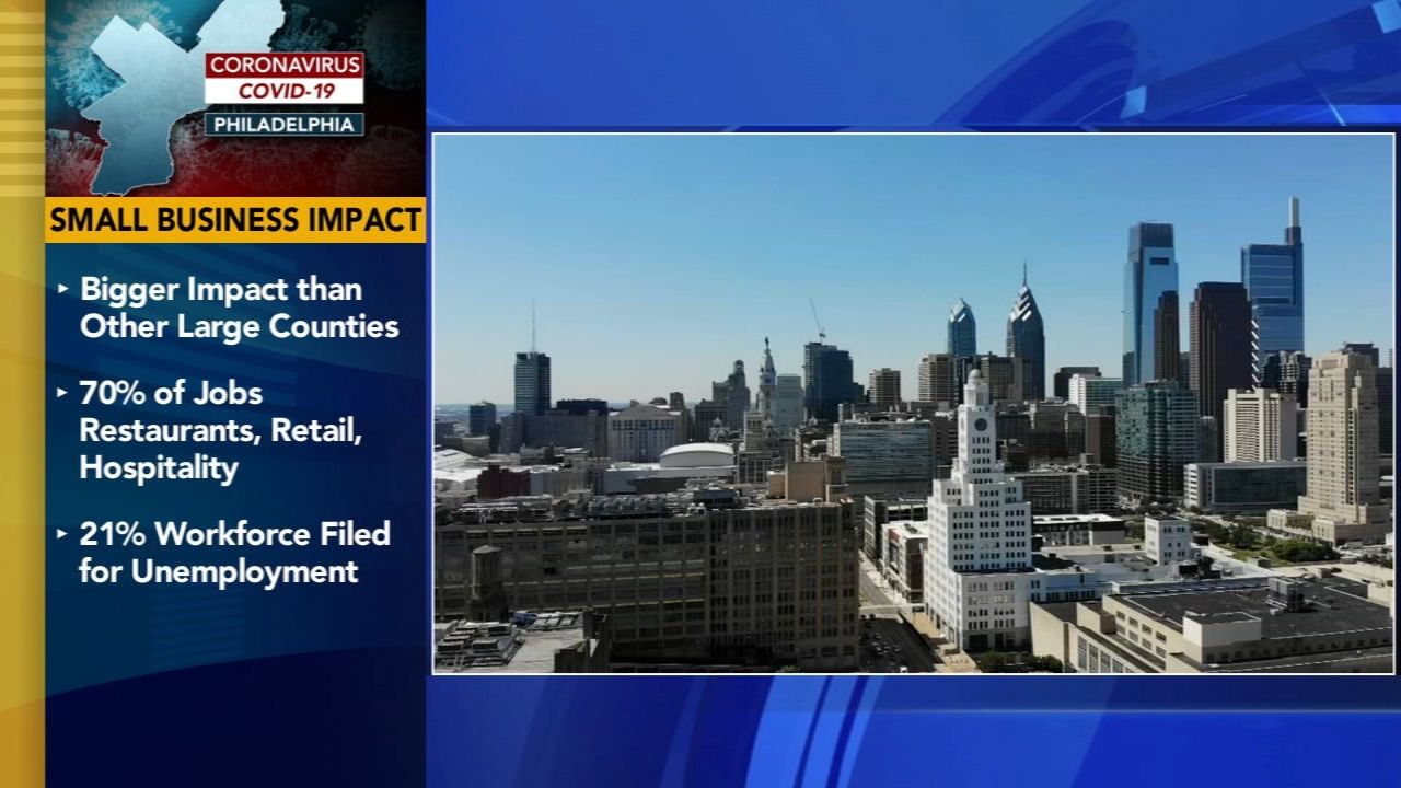 New report details impact of COVID-19 on Philadelphia businesses