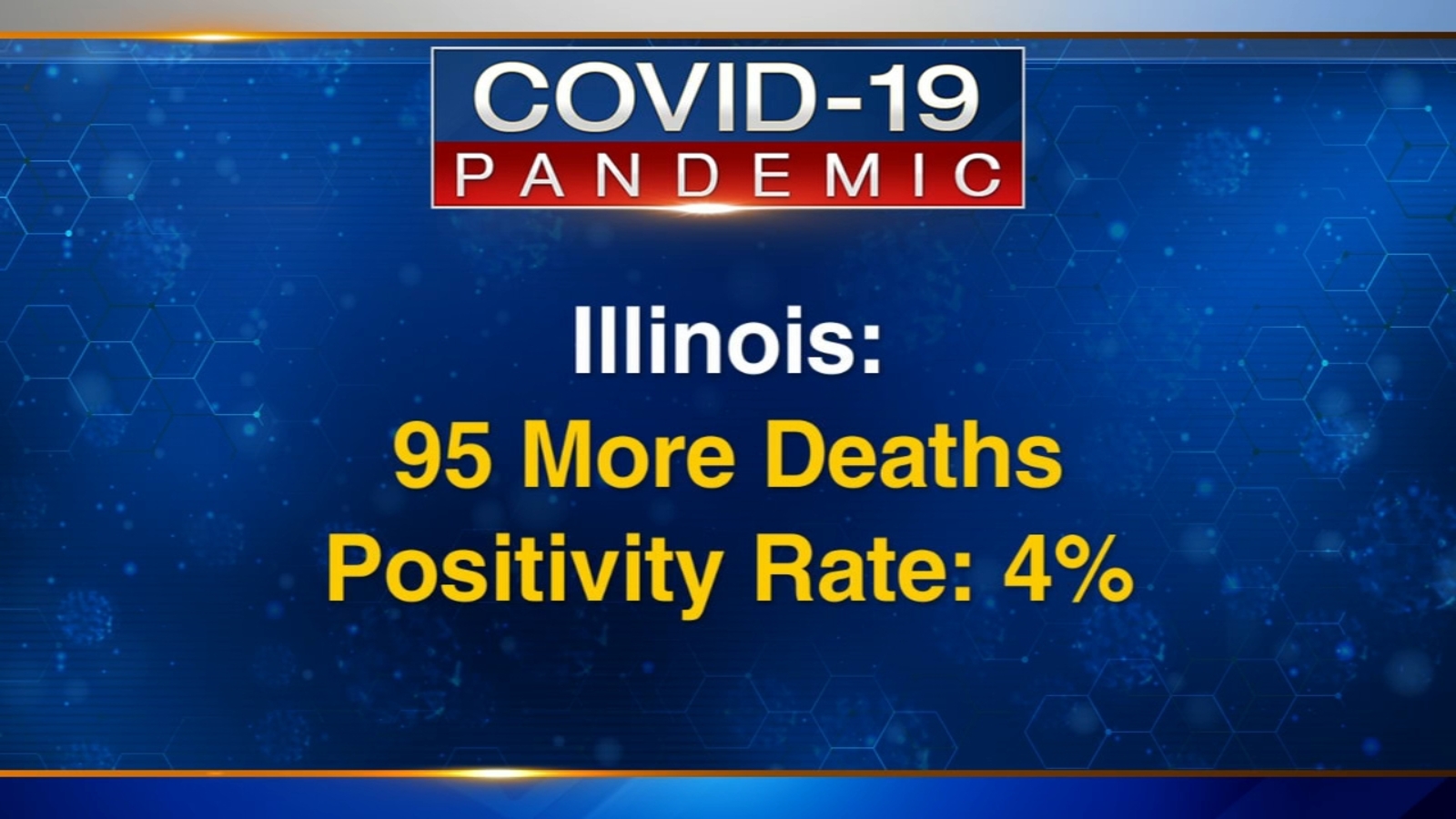 Coronavirus Illinois Today IL COVID 19 deaths surpass 6K with 797 new