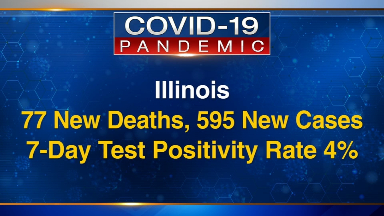 Coronavirus Illinois Today IL COVID 19 deaths surpass 6.2K with 595