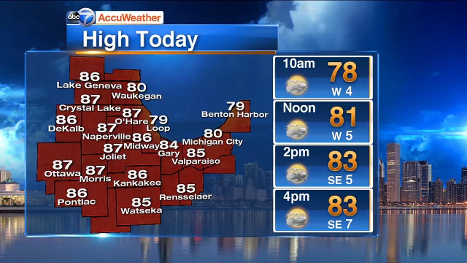 Chicago AccuWeather Cloudy Mostly Dry Sunday ABC7 Chicago