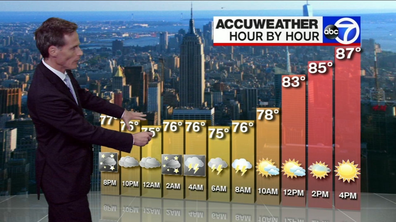 AccuWeather Storms to start the day ABC7 New York