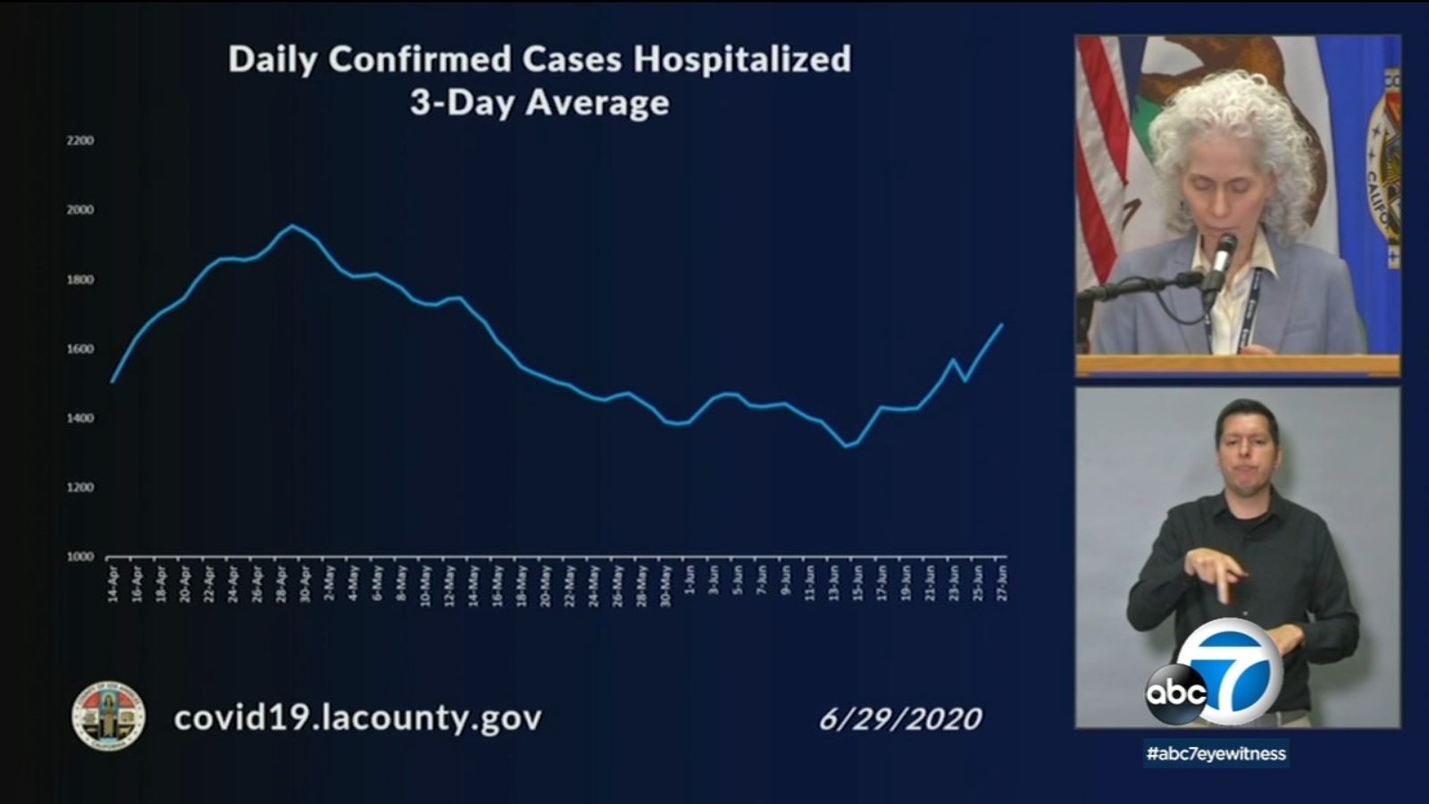 Coronavirus: Officials warn hospital beds in Los Angeles County may not ...