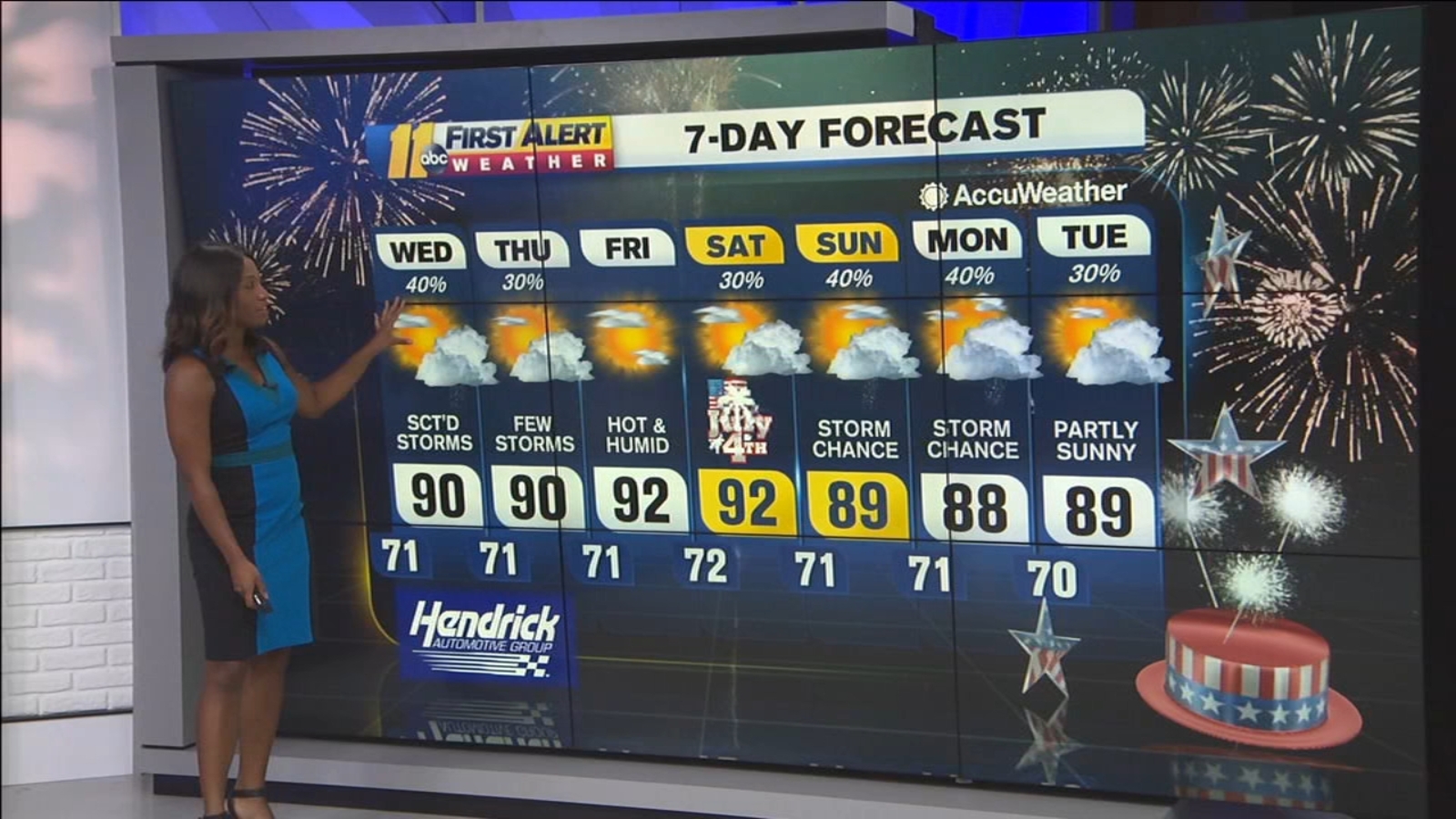 Weather Forecast for the Triangle, Raleigh, Durham