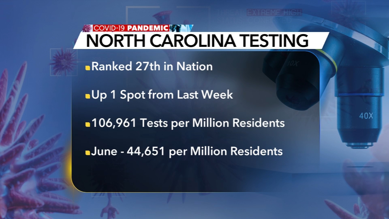 Coronavirus NC: Latest updates on COVID-19 in North Carolina