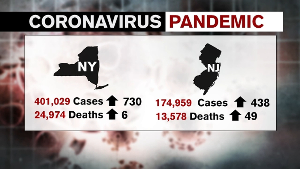 Tri-State COVID cases remain stable amid unsettling spike around the country