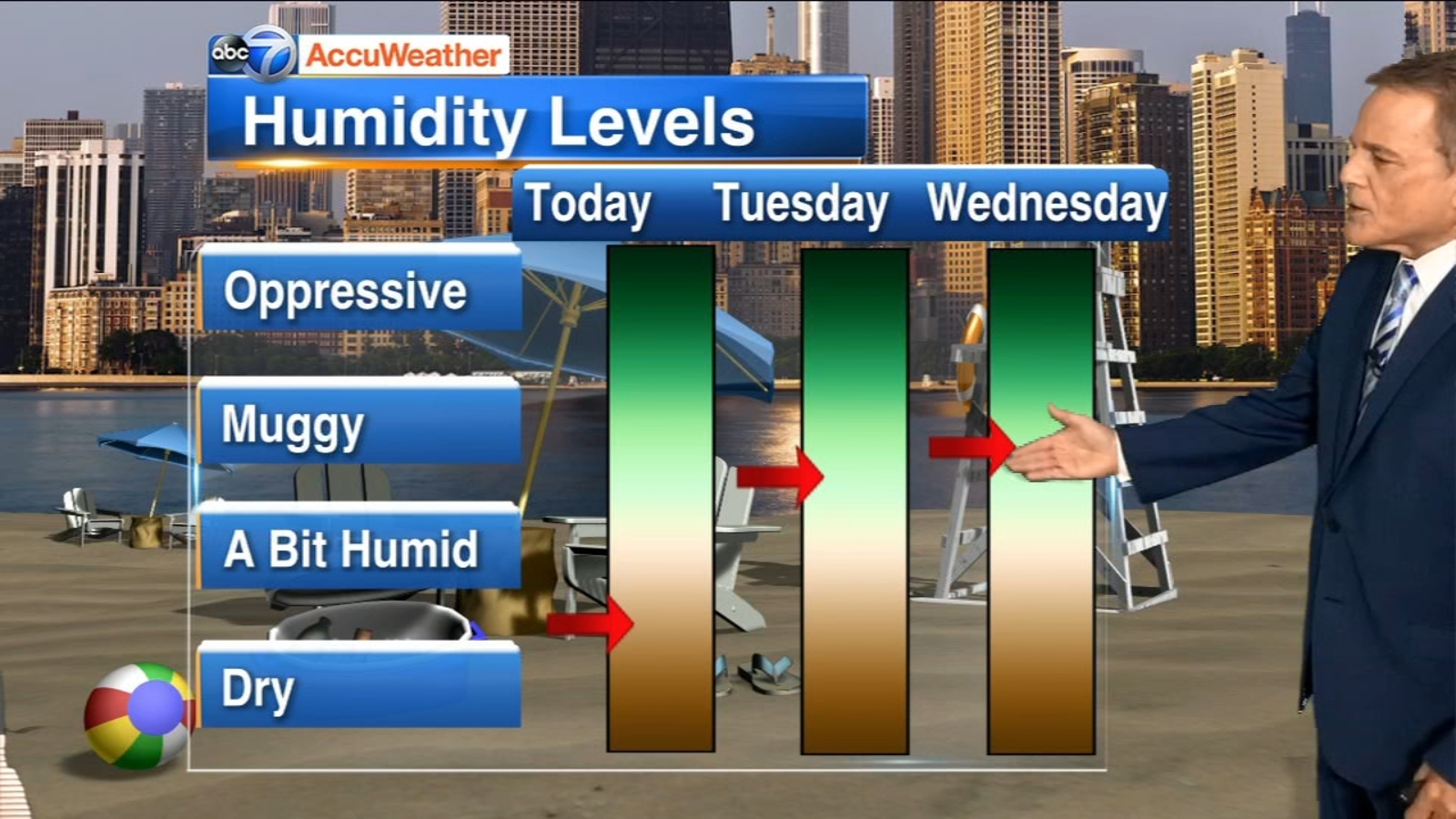 Chicago Weather Partly cloudy, dry Monday ABC7 Chicago