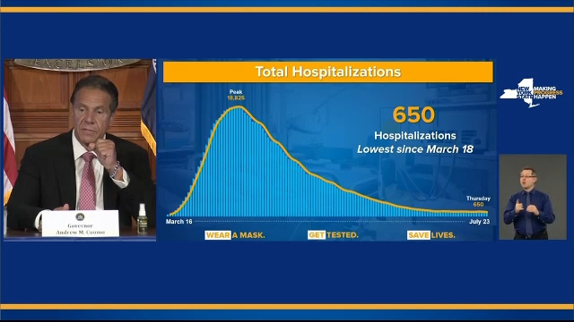 NY reports lowest hospitalizations since March 16