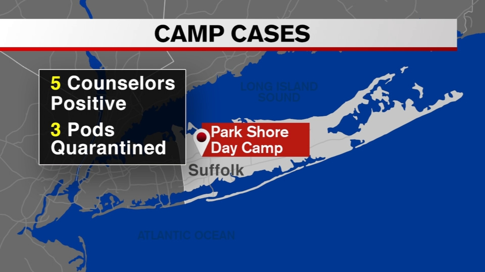 COVID Long Island 5 counselors test positive at day camp on Long