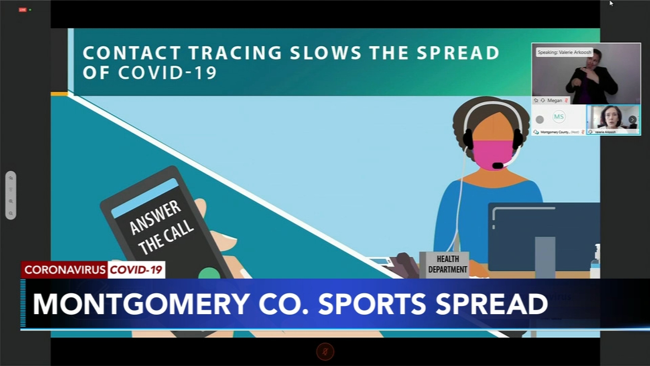 COVID-19 spreading through sports leagues in Montco: Officials