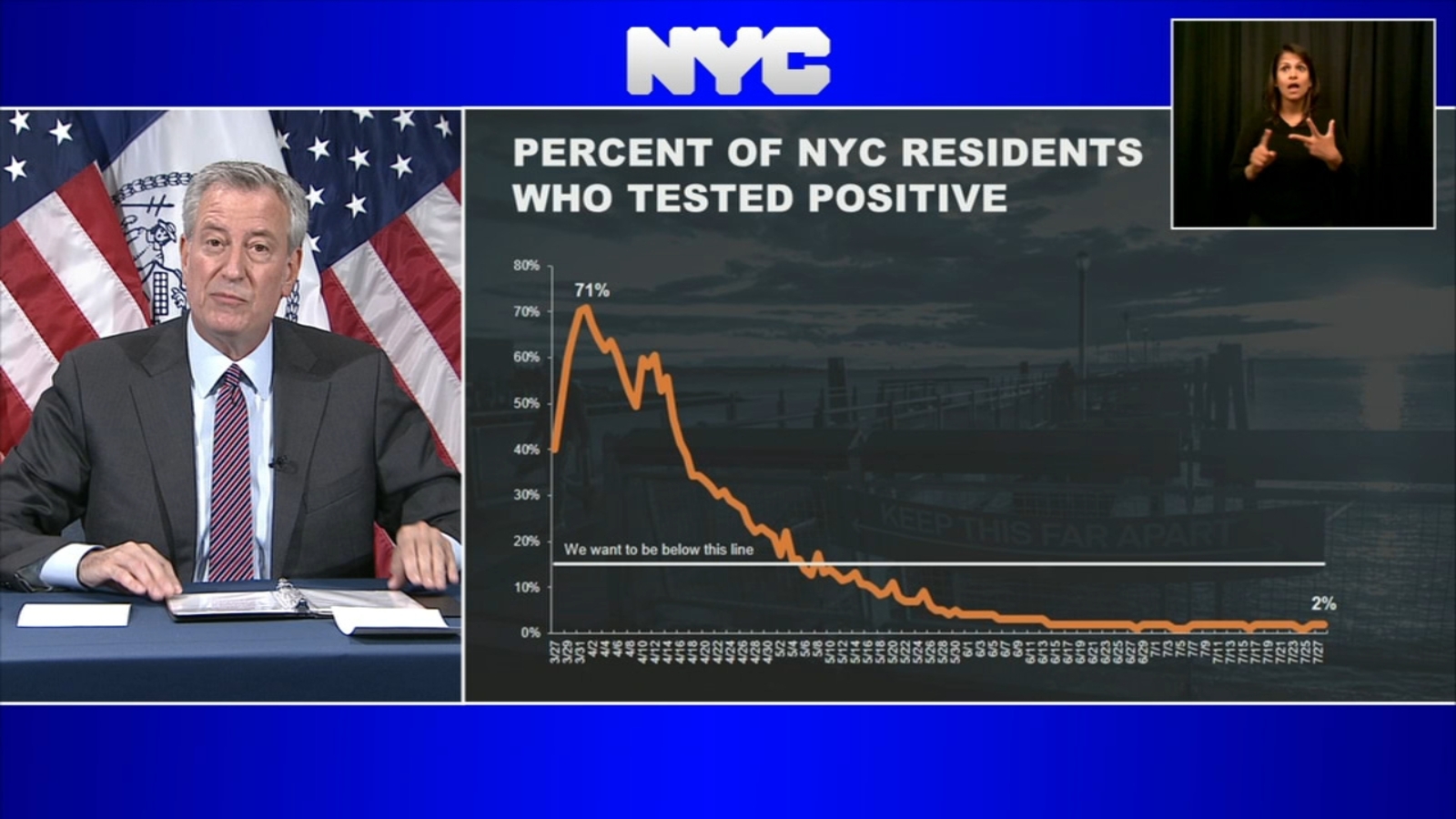 COVID Live Updates: New York hospitalizations at new low, New Jersey ...