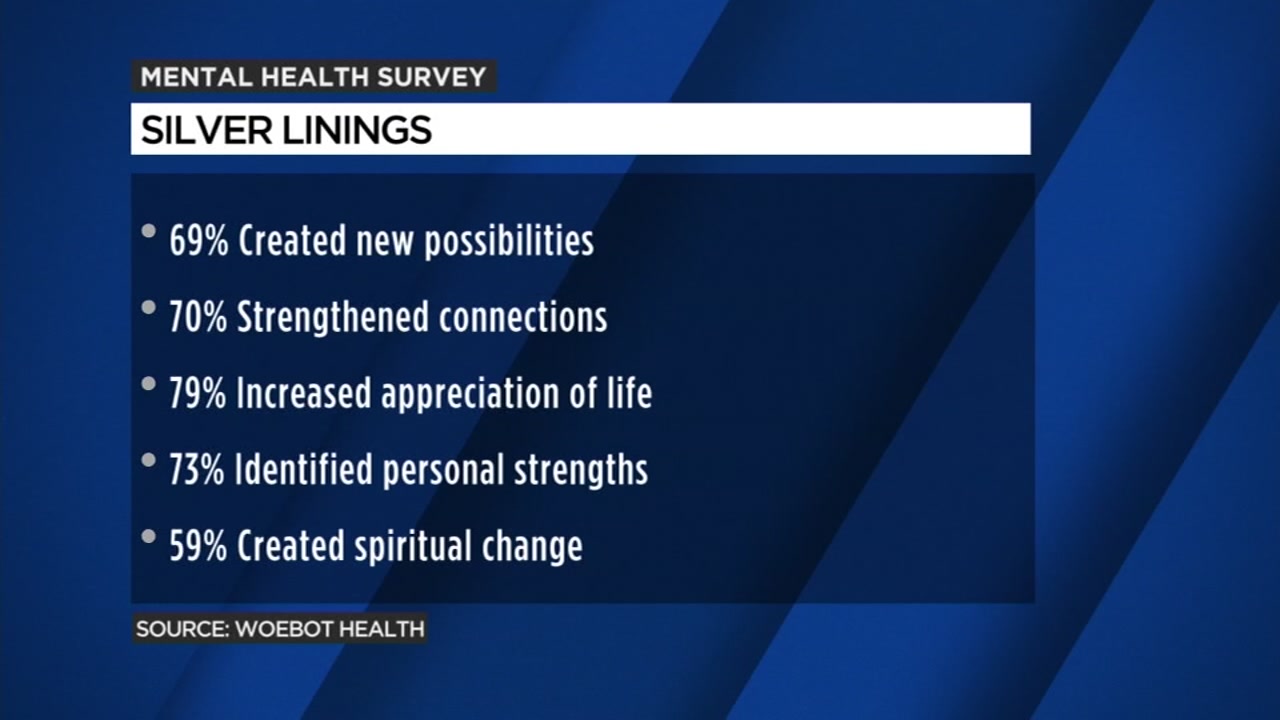 How are Millennials, Gen-Z, Boomers coping with COVID-19 stress? Surprising survey results here