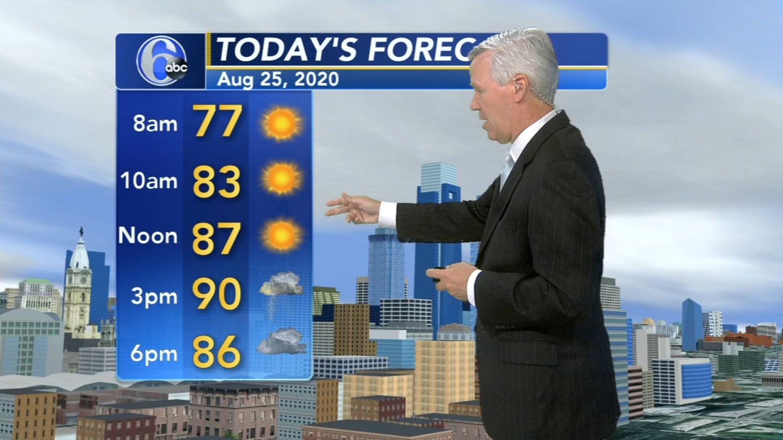 Philadelphia AccuWeather forecast for Pennsylvania, New Jersey and