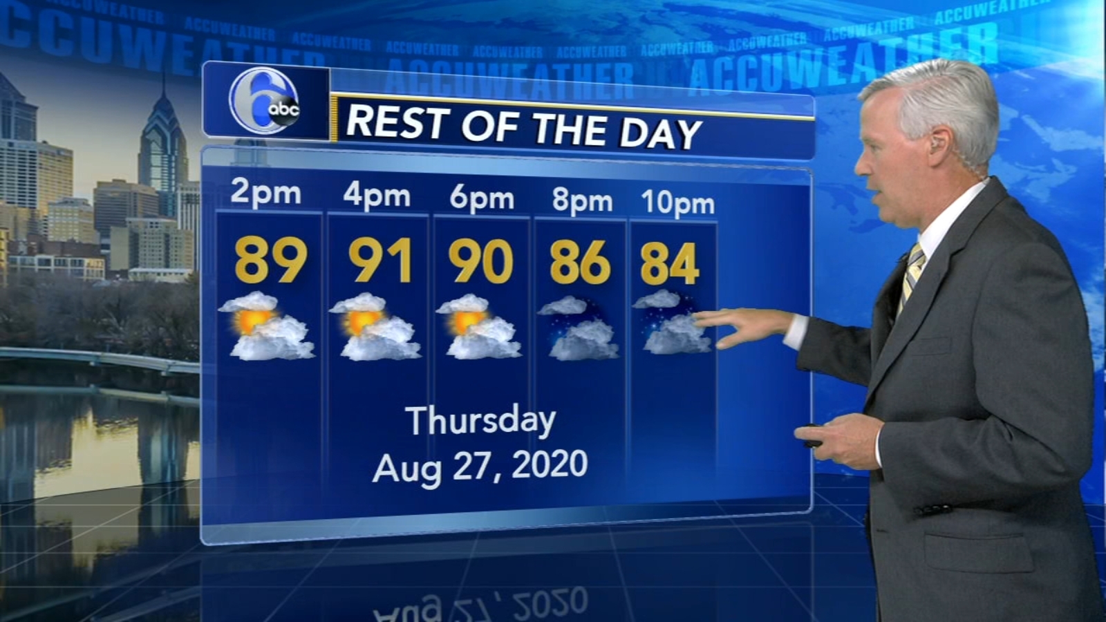 Philadelphia AccuWeather forecast for Pennsylvania, New Jersey and