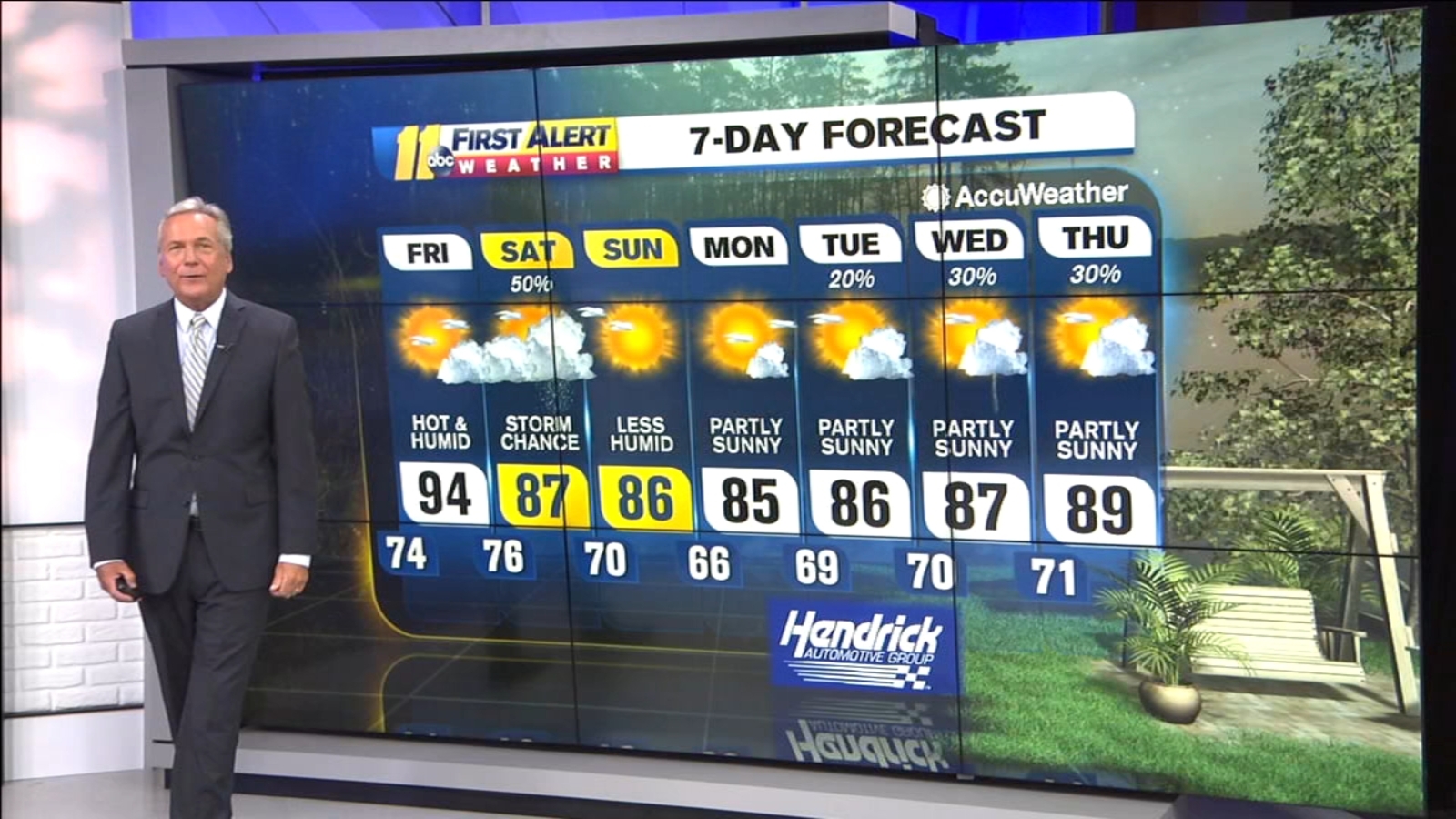 Weather Forecast for the Triangle, Raleigh, Durham, Fayetteville, Cary