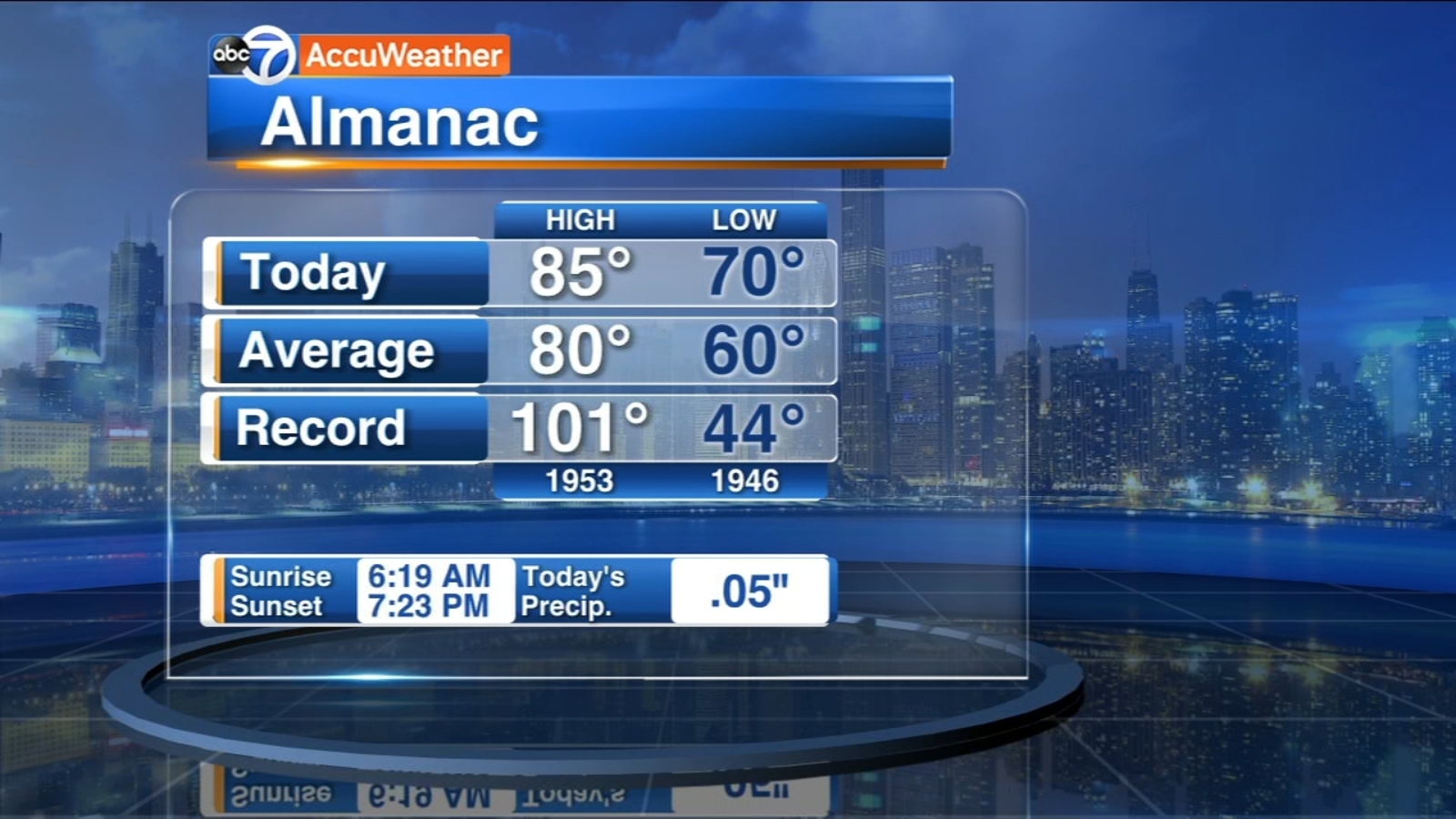 ABC7 AccuWeather Forecast - ABC7 Chicago
