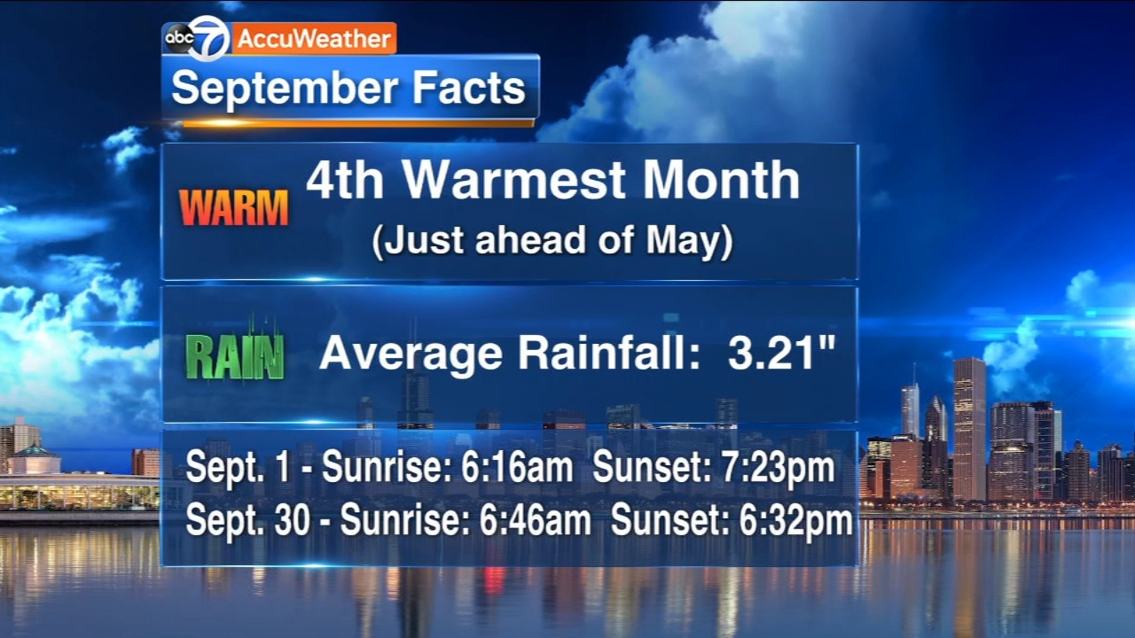 ABC7 AccuWeather Forecast - ABC7 Chicago