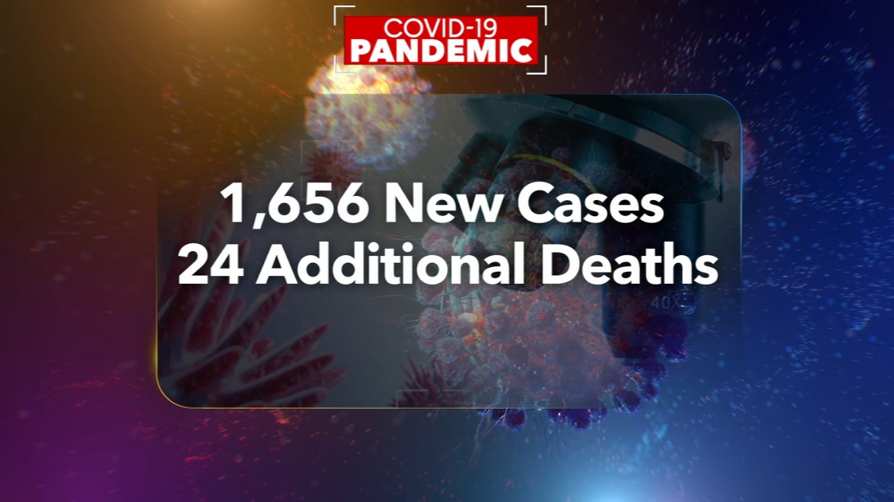 Coronavirus NC: Latest updates on COVID-19 in North Carolina