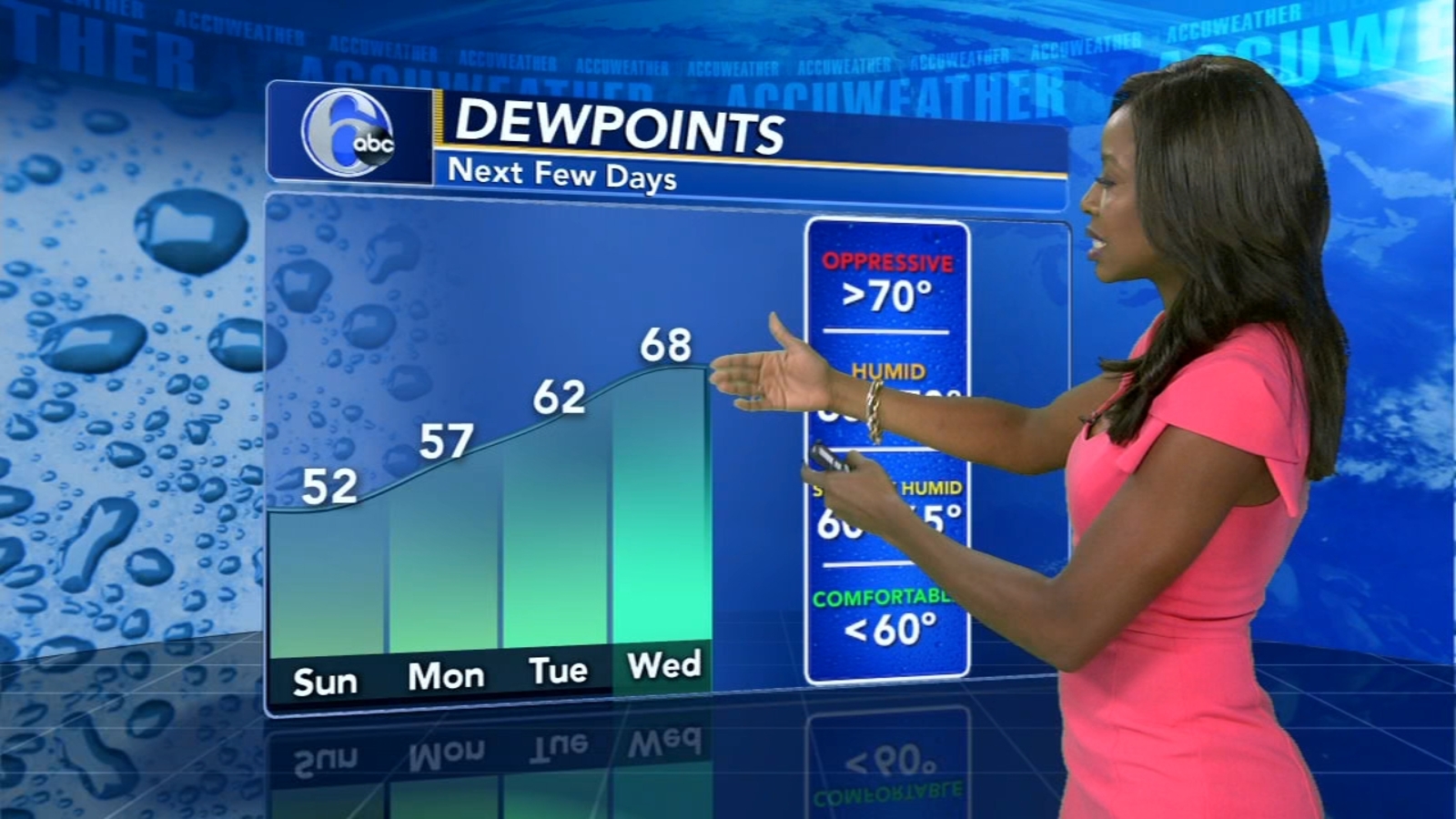 Meteorologist Melissa Magee with AccuWeather on Action News at 6 6abc