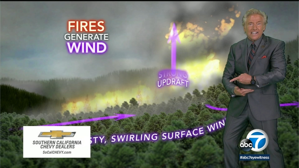 Meteorologist Dallas Raines breaks down 'fire tornados'