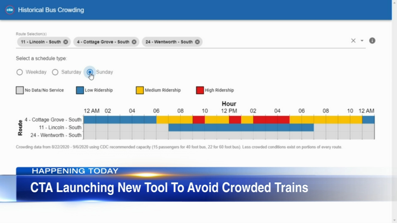 CTA upgrades rider dashboard to plan for bus, train crowding
