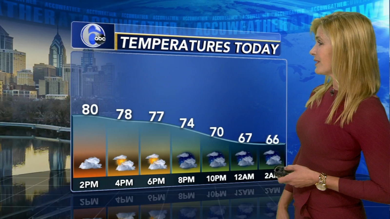 AccuWeather Turning less humid 6abc Philadelphia