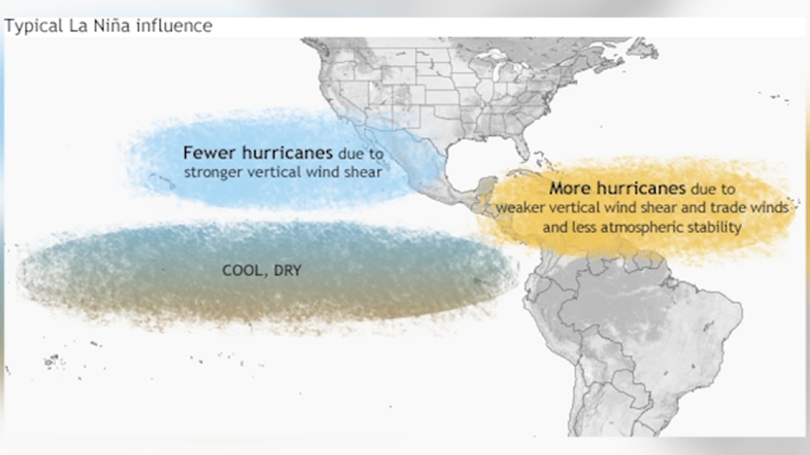 La Nina Moderate to strong climate event predicted this year, meaning