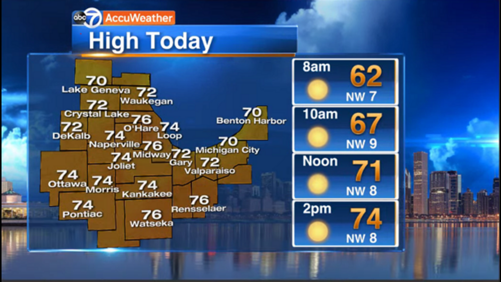 Chicago Weather: Warmer, slightly cloudy Sunday