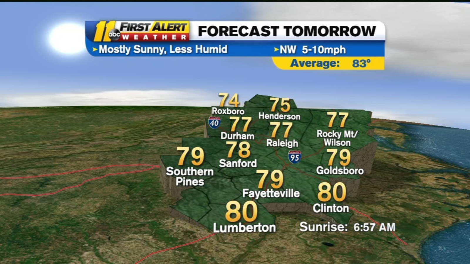Weather Forecast for the Triangle, Raleigh, Durham, Fayetteville, Cary