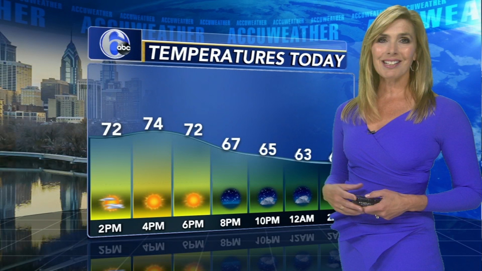 Philadelphia AccuWeather forecast for Pennsylvania, New Jersey and