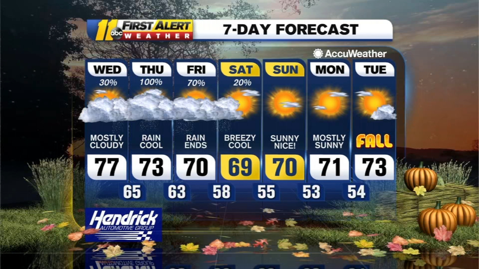 Weather Forecast for the Triangle, Raleigh, Durham