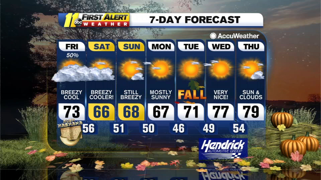 Noon weather forecast: Friday, Sept. 18
