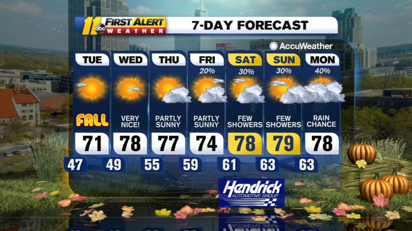Weather Forecast for the Triangle, Raleigh, Durham, Fayetteville, Cary