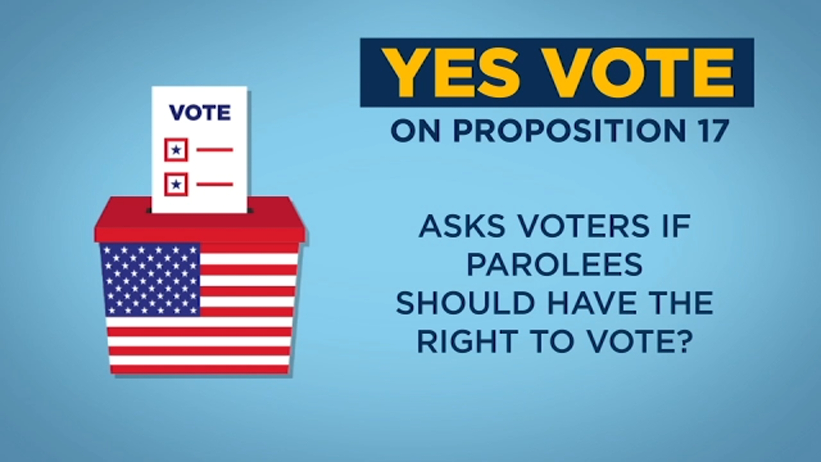 California Prop. 17 explained Voters asked to restore right to vote