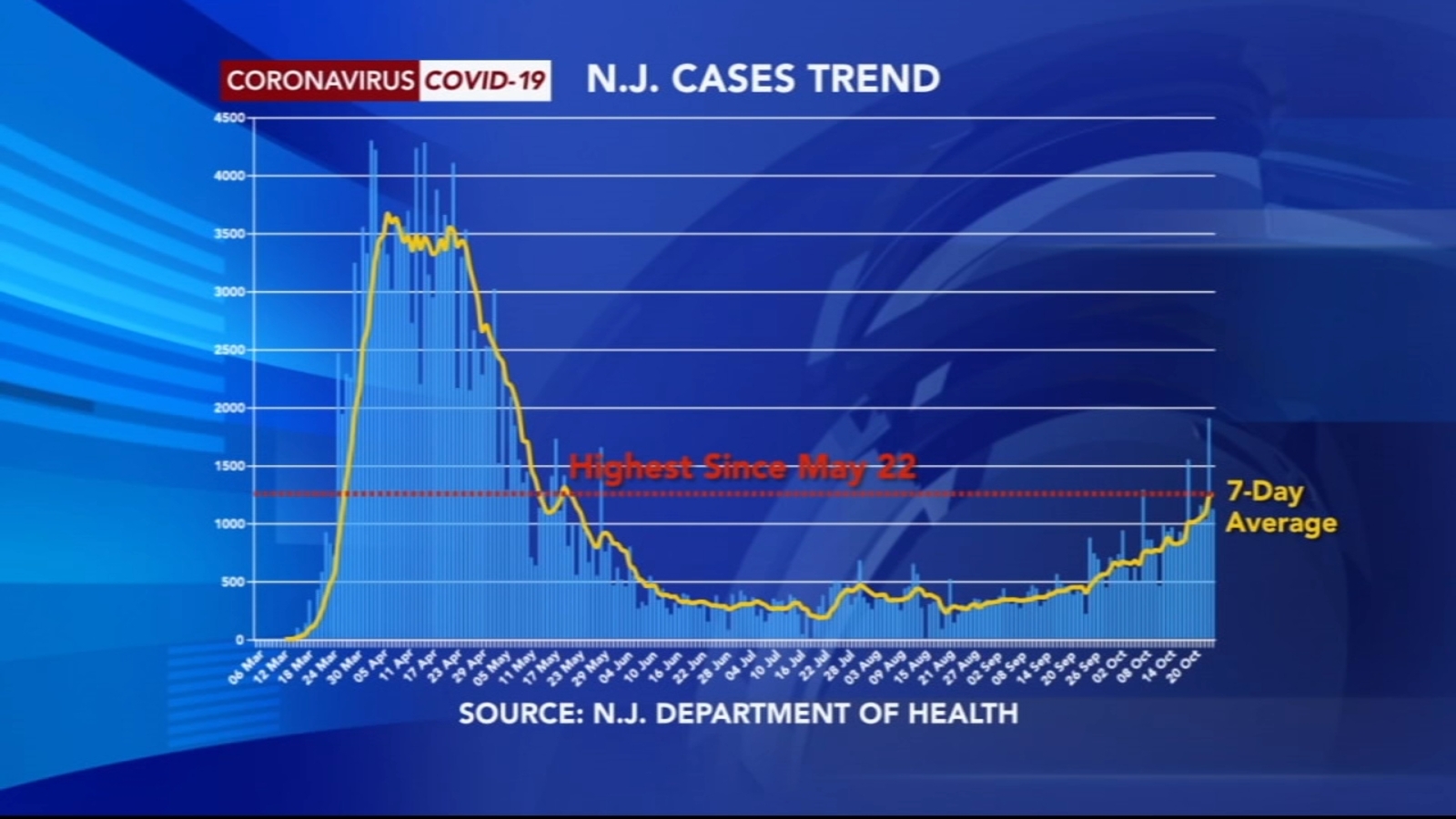 New Jersey aiming for 70 COVID19 vaccination rate once available