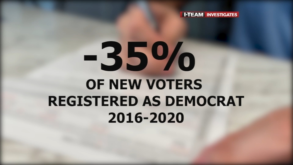 New registered voters closing gap between number of Democrats, Republicans in NC