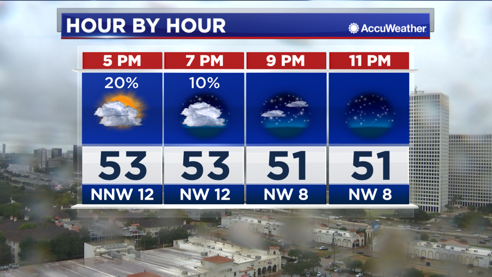 Houston weather A cold wind blows into Houston Thursday ABC13 Houston